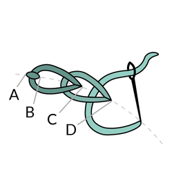 Chain Stitch and Variations