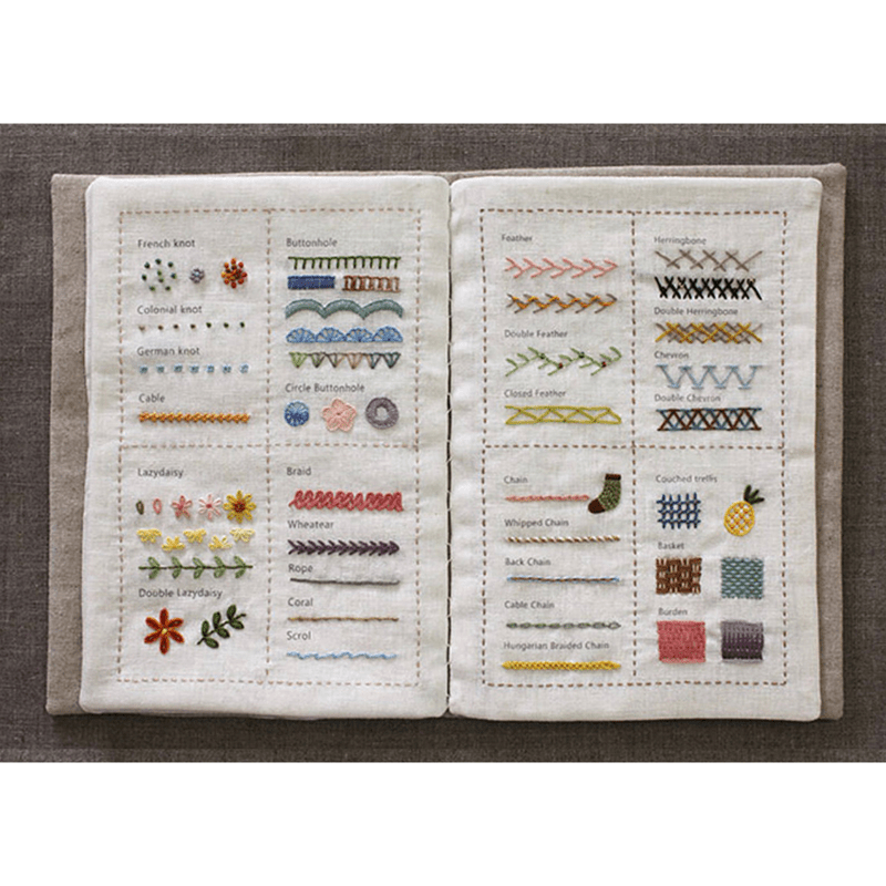 Rubbyoo Beginner Stitch Practice Kit - Diy Starter Embroidery Set | 3 Level Floral And Botanical Needlecraft | Nice Gifts For Sewing Enthusiast - image 4
